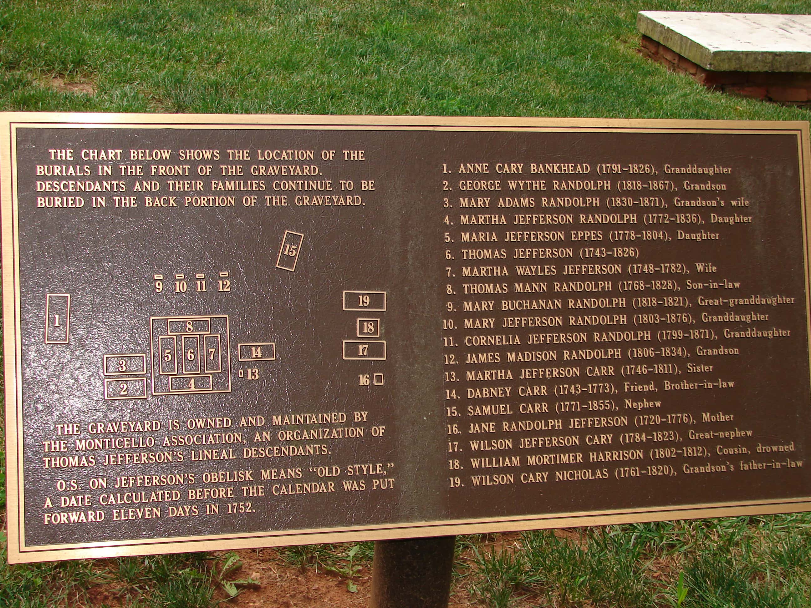 Sign marking the grave at Monticello, Thomas Jefferson's home