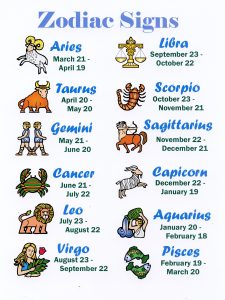 zodiac signs sign facts astrological presidents presidential characters cartoon president wattpad zodiacsigns