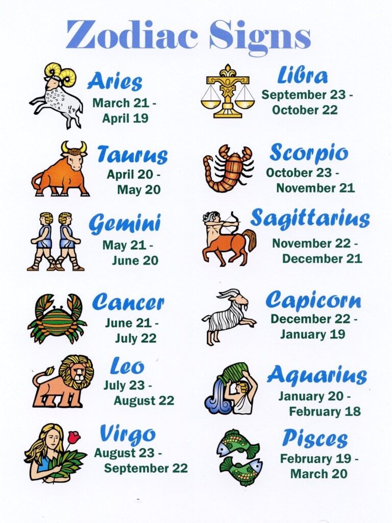 Presidential Facts Astrological Zodiac Signs Of The Presidents.